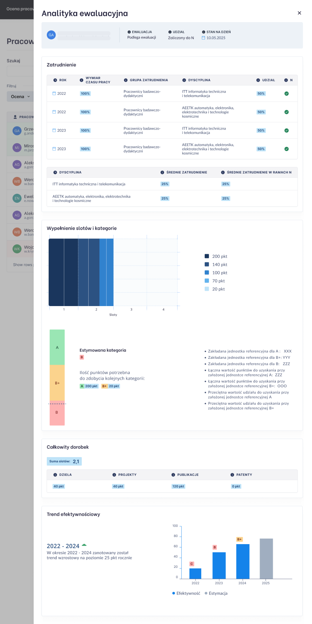 Staff evaluation analytics view with employment data, scores, evaluation category, and performance charts