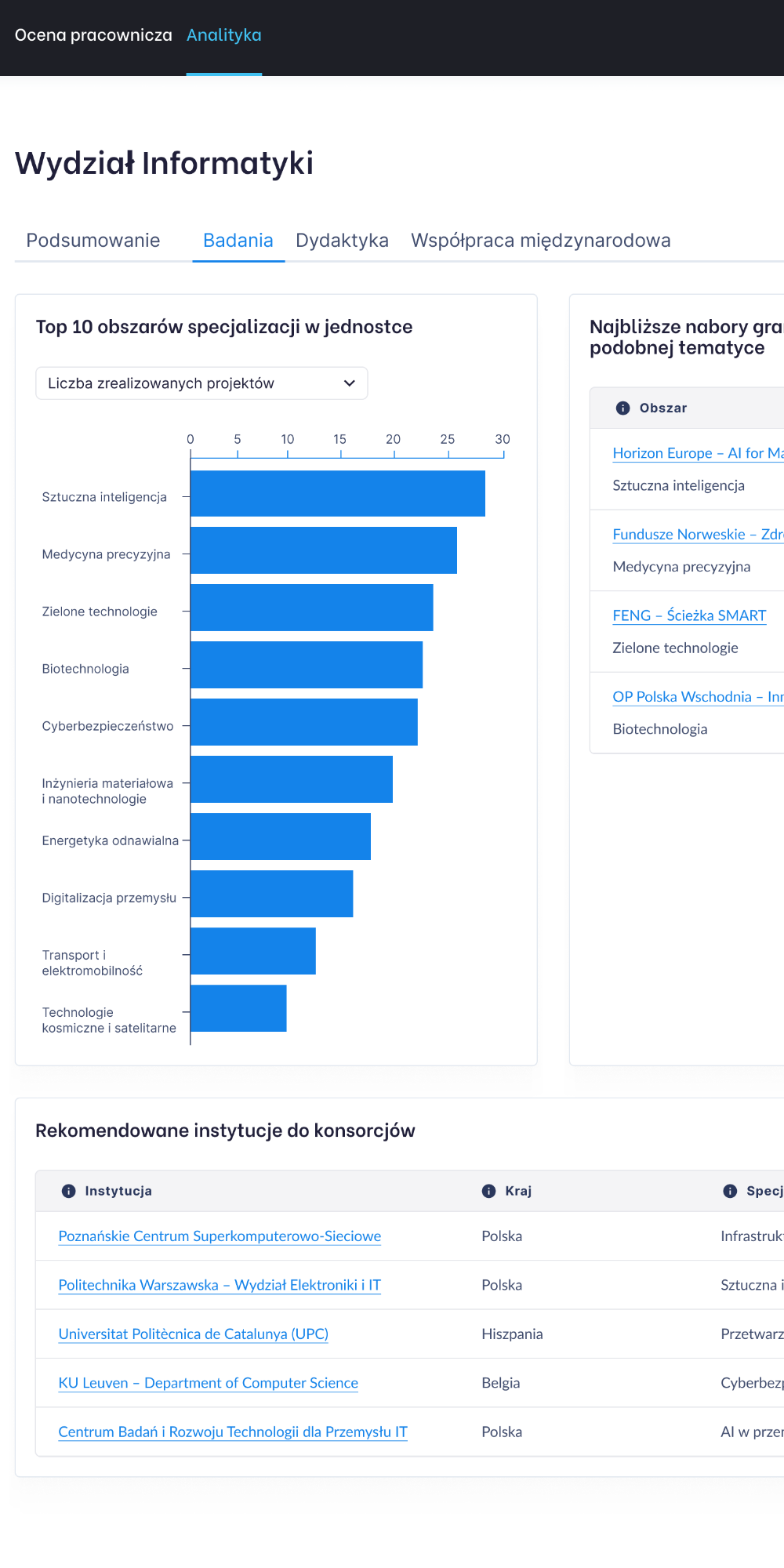 Research analytics view with a ranking of specialization areas and recommended institutions for consortia